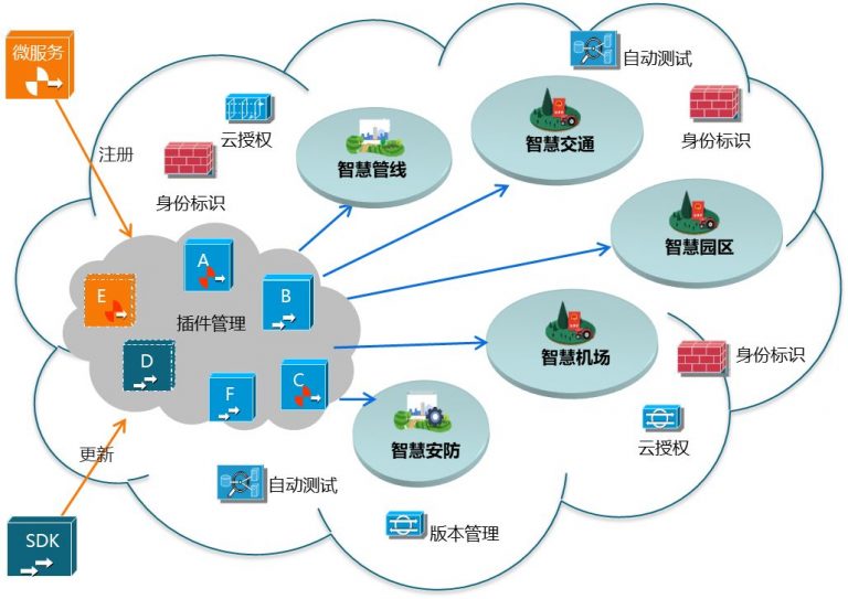 利用云服务器实现内网穿透