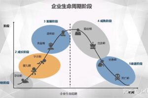 初创企业必备：美国云服务器的负担得起选项 (初创企业必备知识)