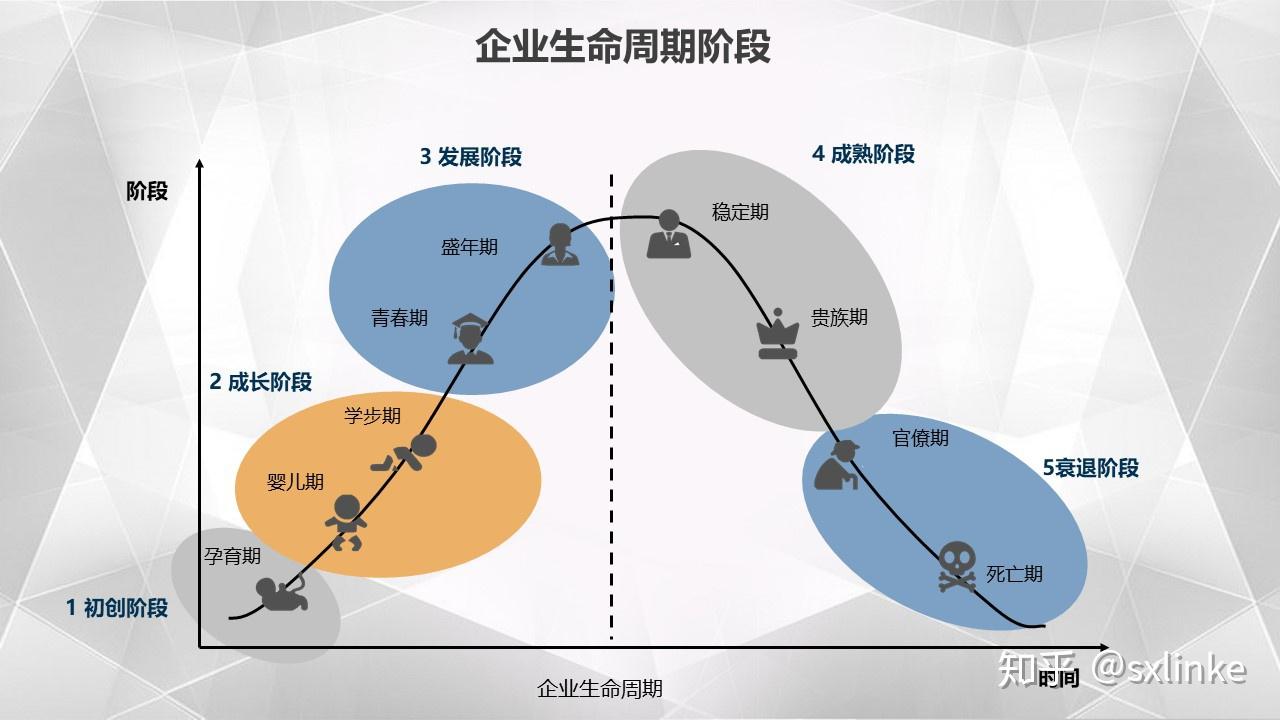 初创企业必备