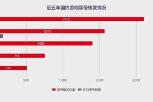 预测您的腾讯微云服务器成本：了解定价因素和影响 (预测您的腾讯账号)