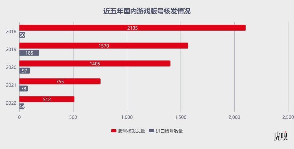 预测您的腾讯微云服务器成本