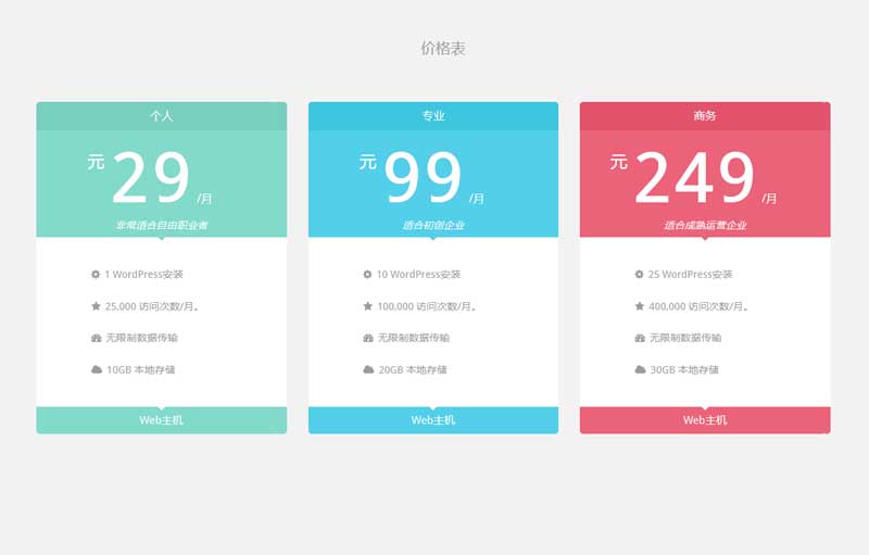 在预算范围内获得最佳性能