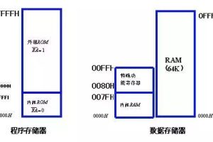 内存 (RAM)：内存大小将影响同时处理应用程序和数据的能力。(内存ram是什么意思)