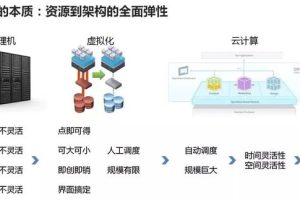 云计算与区块链：协同创新，开启未来技术之路 (云计算与区块链的区别和联系)