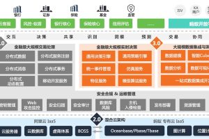 金融行业云服务器部署指南：实现业务敏捷性和成本优化 (金融行业云服务市场分析)