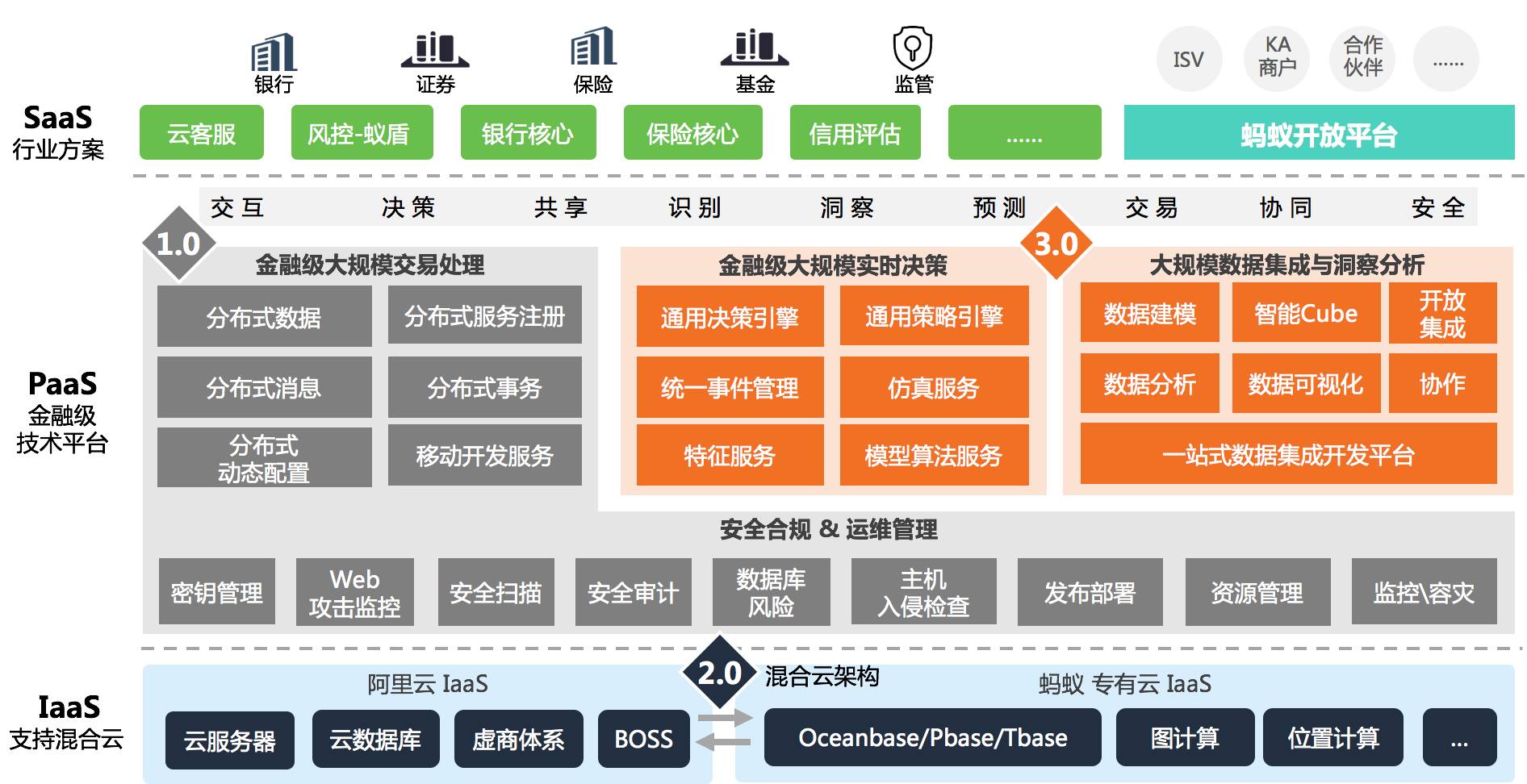 金融行业云服务器部署指南