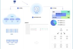 云资源的迁移策略：顺利过渡到云环境 (云资源迁移方案设计)