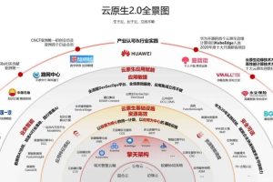 深入了解云服务器公有云选择的复杂性 (深入了解云服务系统)
