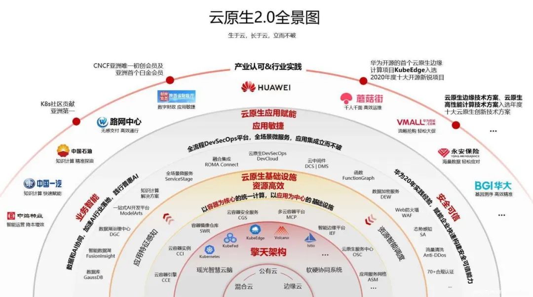 深入了解云服务器公有云选择的复杂性