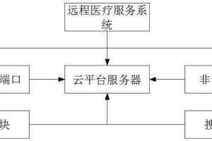 云服务器对医疗影像和诊断的革命性影响 (医疗云服务器)