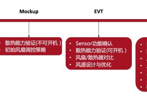 服务器散热成本中热管和相变材料的应用 (服务器散热成本怎么算)