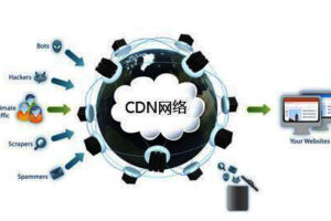CDN加速服务器价格谈判技巧：争取优惠，降低成本 (cdn加速服务器)