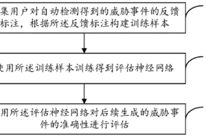 网络威胁评估：了解服务器攻击的成本隐患 (网络威胁评估怎么写)
