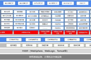 云服务器审计日志：追踪和审查管理员操作 (云服务器工作流程)
