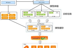 云平台的弹性:确保业务连续性和数据恢复 (云平台的弹性负载均衡提供对多台的影响)