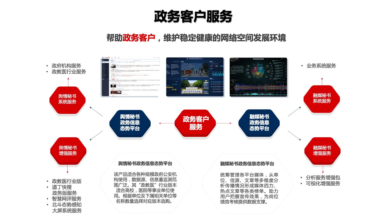 公有云服务器选择的艺术