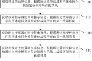诊断和解决电信DNS服务器问题：分步指南 (诊断和解决电脑的问题)