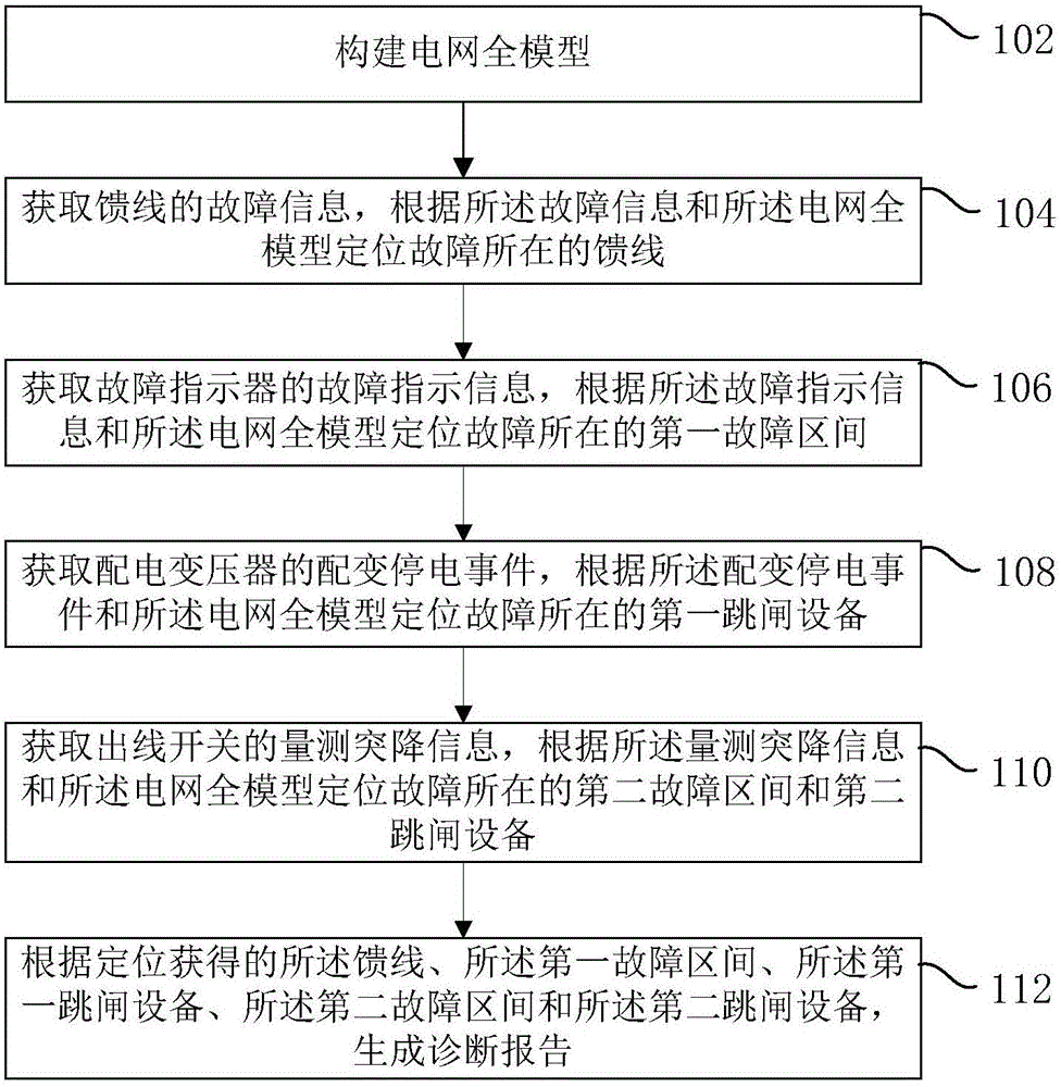 诊断和解决电信DNS服务器问题