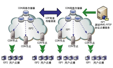 加速服务器的价格差异之谜