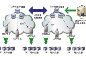 CDN 加速服务器成本与网站性能：定价与价值的平衡 (cdn加速服务器)