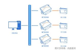 湘潭串口服务器价格与价值：权衡利弊