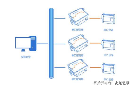权衡利弊