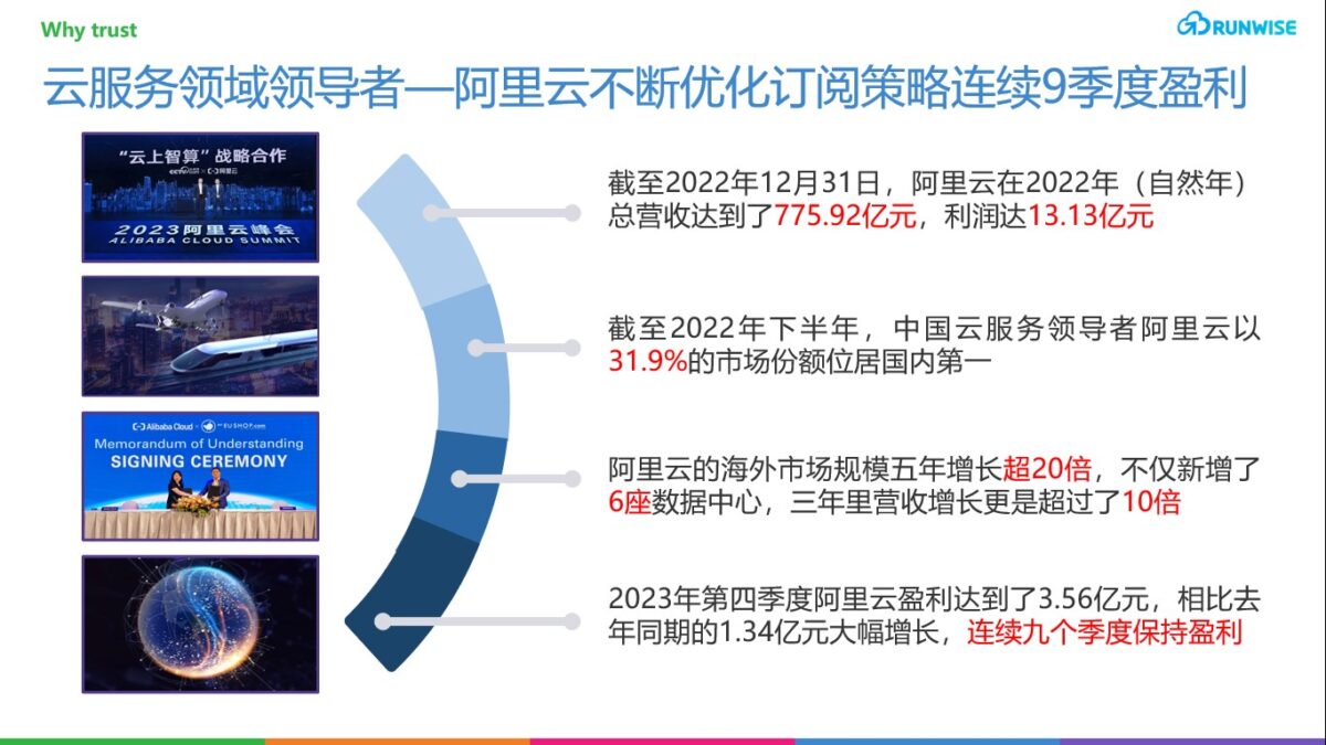 按月还是按年