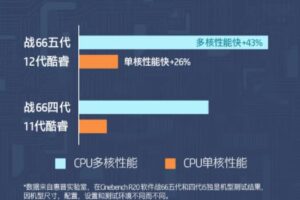 比较 HP 服务器的成本：找到最佳性价比 (hp 服务)