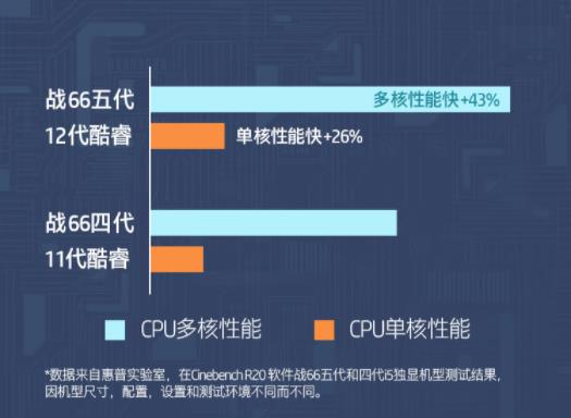 找到最佳性价比