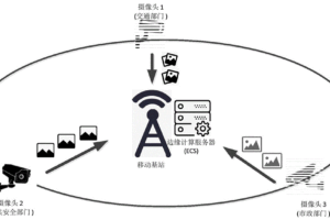 服务器拍卖和二手市场：降低成本的方法 (不同服务器拍卖行通用吗)