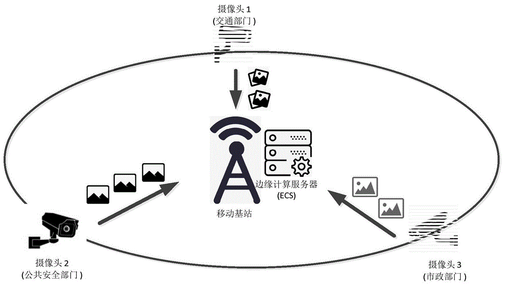 降低成本的方法