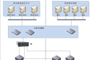 虚拟服务器管理策略：自动化、弹性和效率 (虚拟服务器管理软件)