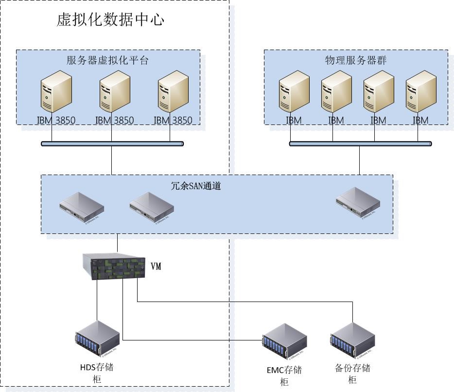 虚拟服务器管理软件