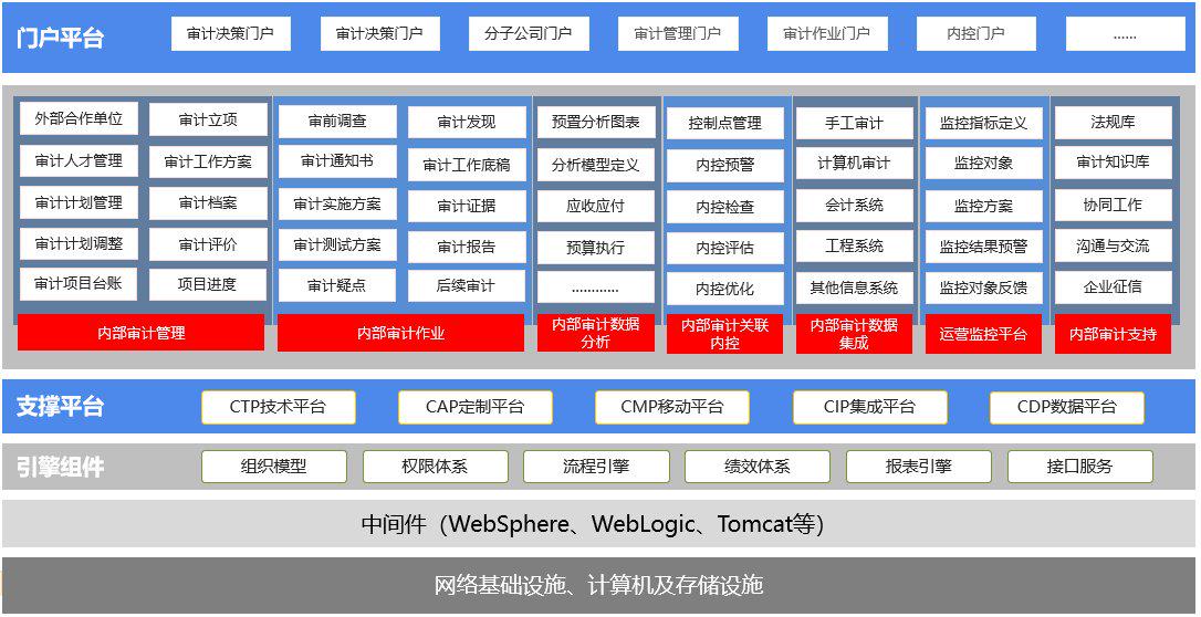 云服务器工作流程