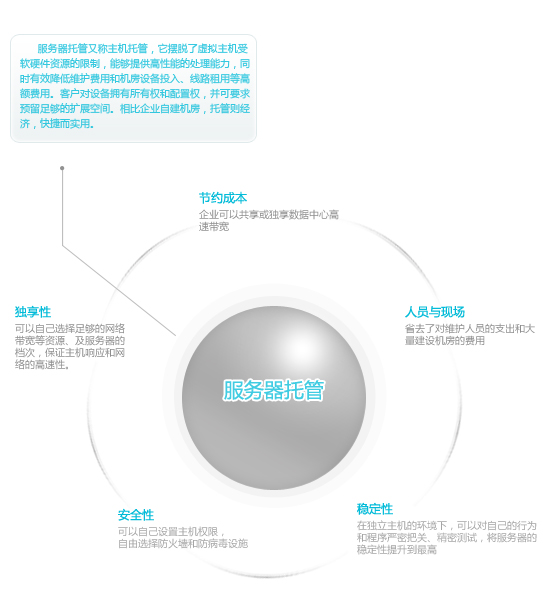 服务器费用怎么算