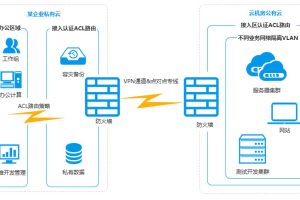 混合云策略：在云资源和内部部署基础设施之间取得平衡 (混合云管理)