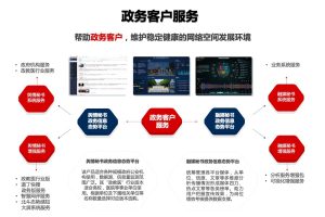 公有云服务器选择的终极指南：揭示云计算的潜力 (公有云服务器的申请流程)