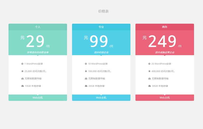 未来趋势和影响因素