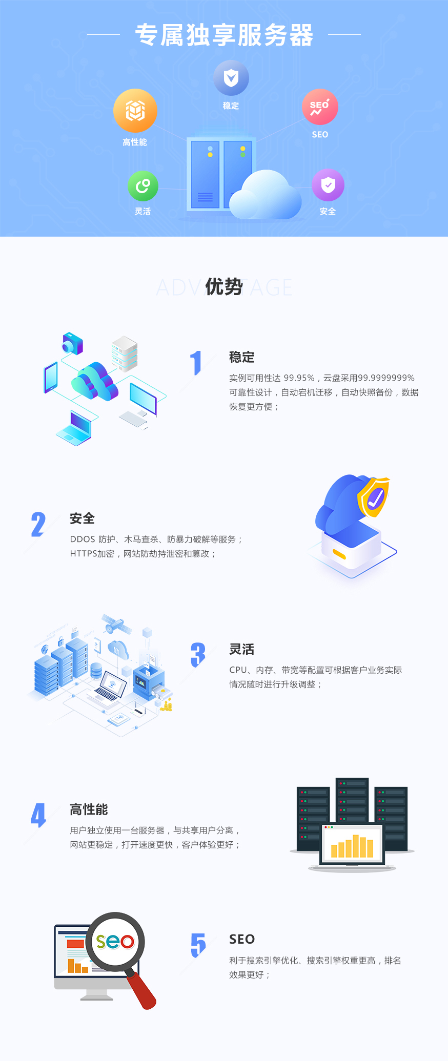 揭秘服务器定价