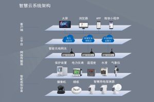自动化云服务器管理的多云方法：提升效率，降低成本 (自动化云服务平台官网)