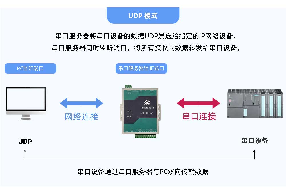 怀化串口服务器报价公开