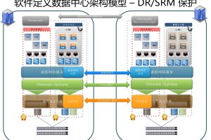 云计算环境中的服务器散热成本：独特的考虑因素和解决方案 (云计算环境中虚拟网络边界有哪几类,如何进行安全防护?)