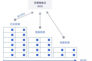 步入云端:拥抱云平台赋能业务增长 (步入云端英文)