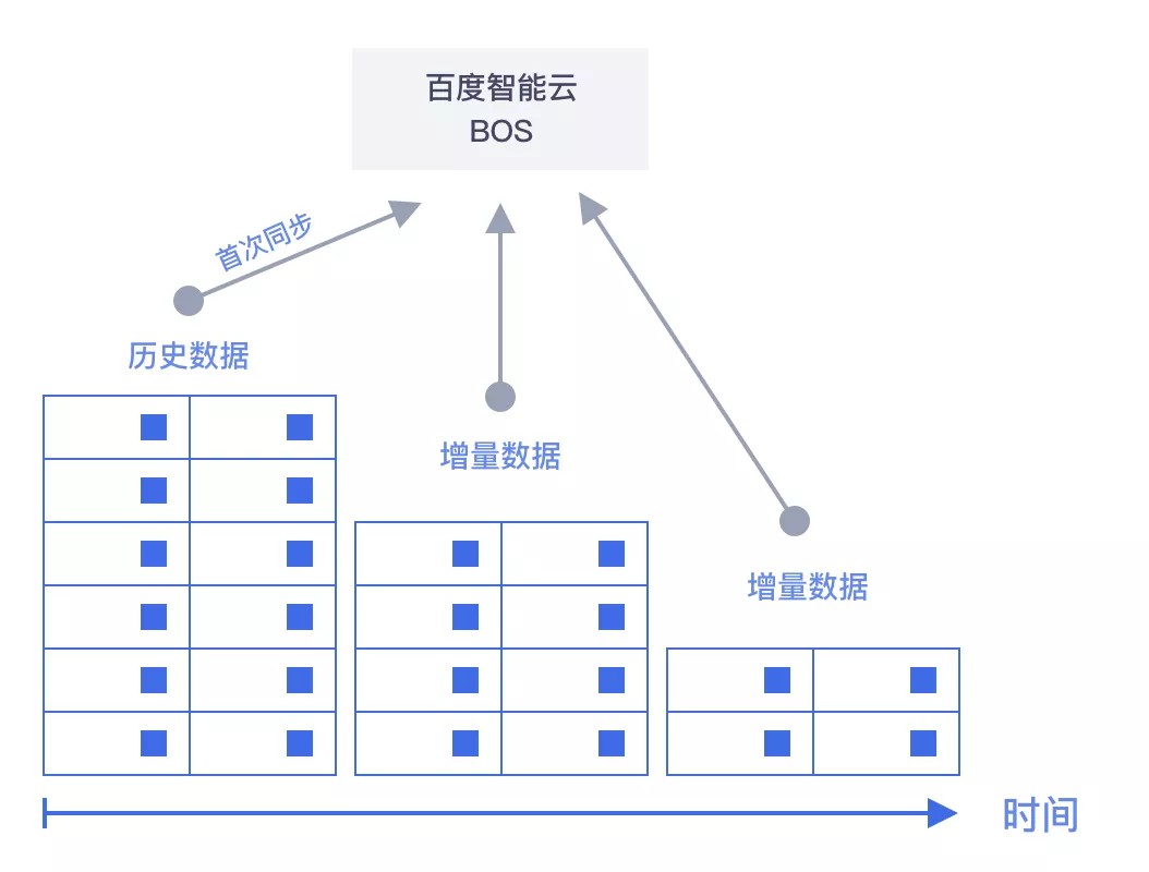 步入云端英文