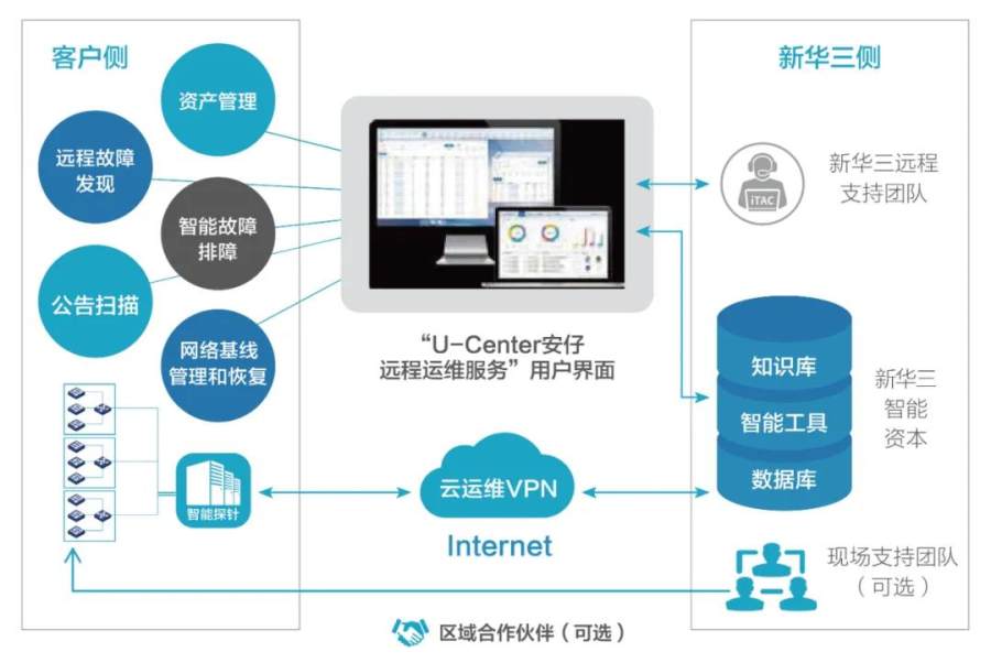 新余服务器运维费用解析