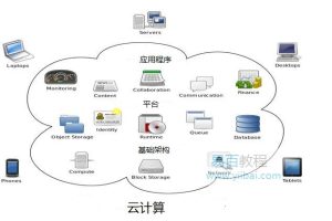 在云计算世界中导航：云服务器公有云选择策略 (云计算世界排名)