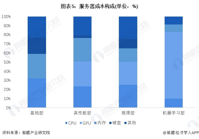 云服务器成本优化技巧