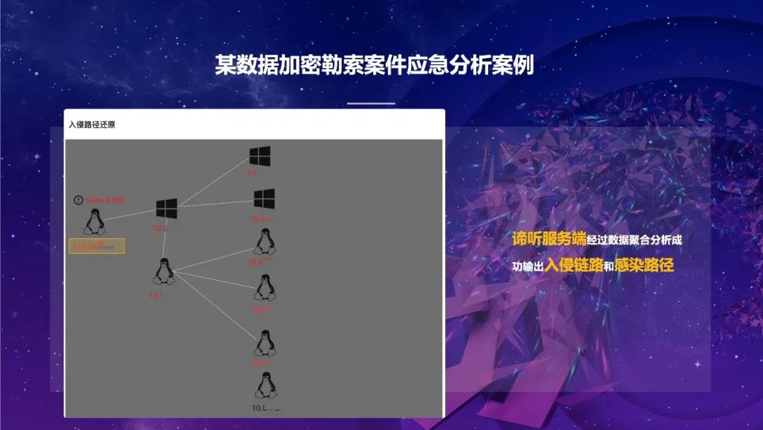 识别和缓解云服务器合规性风险的深入评估