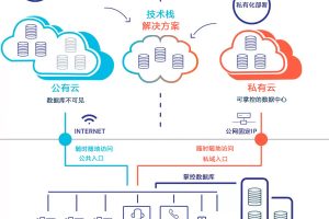 云部署的优势：成本优化、敏捷性和可扩展性 (云部署的缺点)