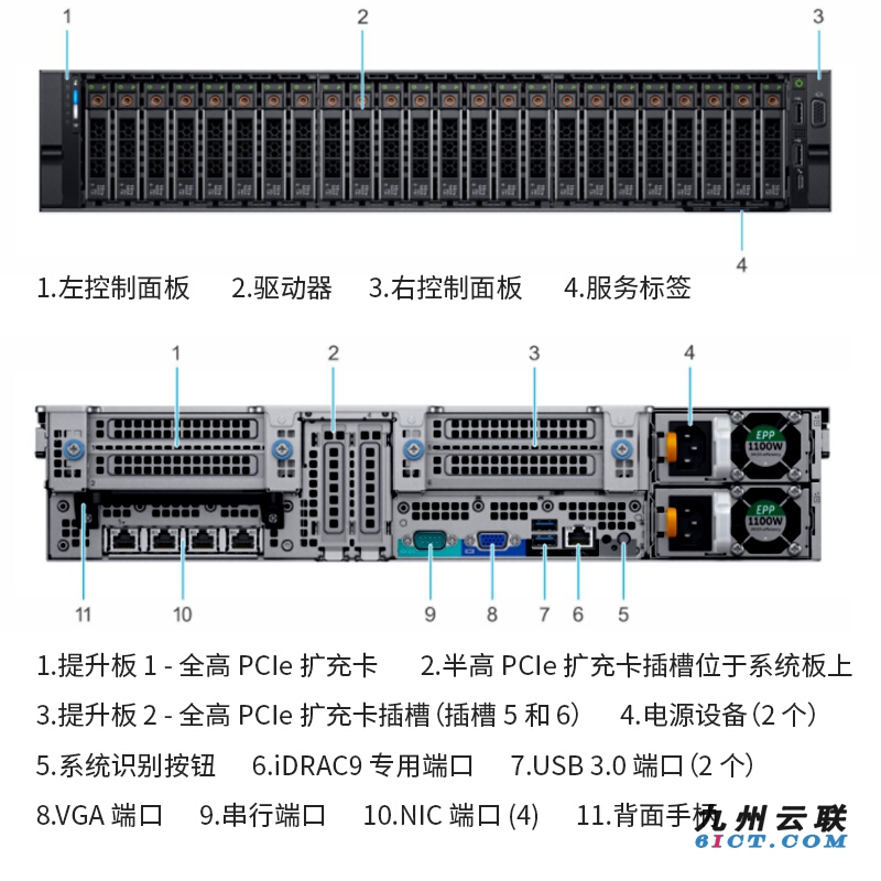 成本影响和最佳实践